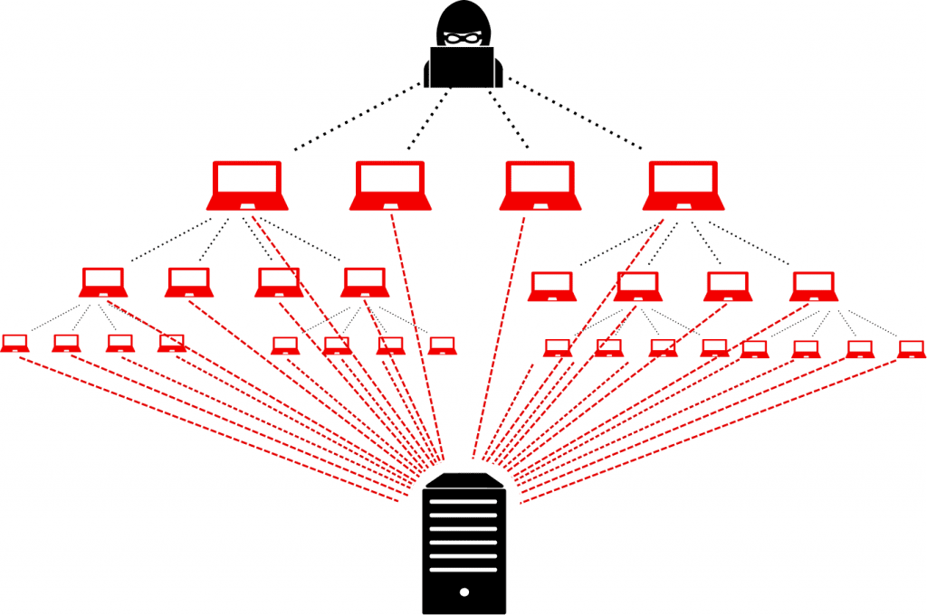 DDoS Saldırısı Nedir DDoS Saldırısı Nasıl Yapılır