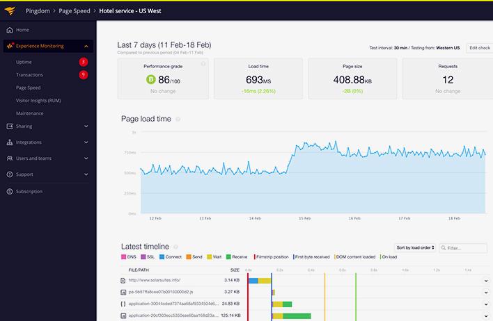 site hız testi pingdom